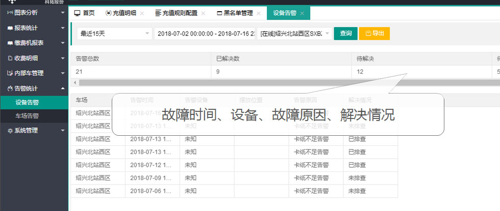 智能停車管理系統(tǒng)