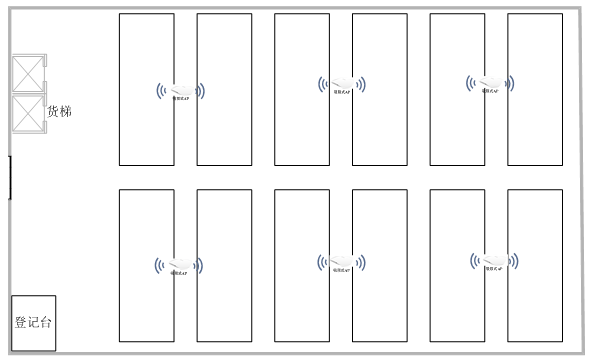 倉(cāng)庫(kù)無(wú)線wifi覆蓋