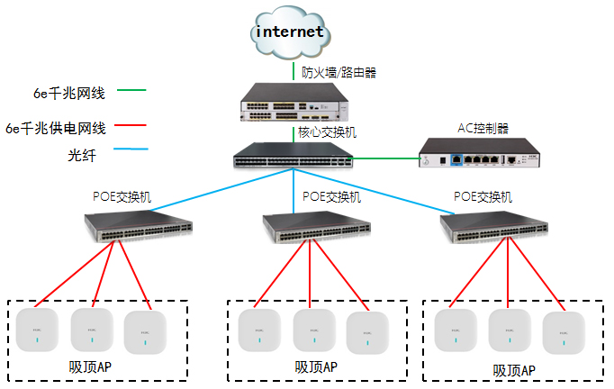 倉(cāng)庫(kù)無(wú)線wifi覆蓋